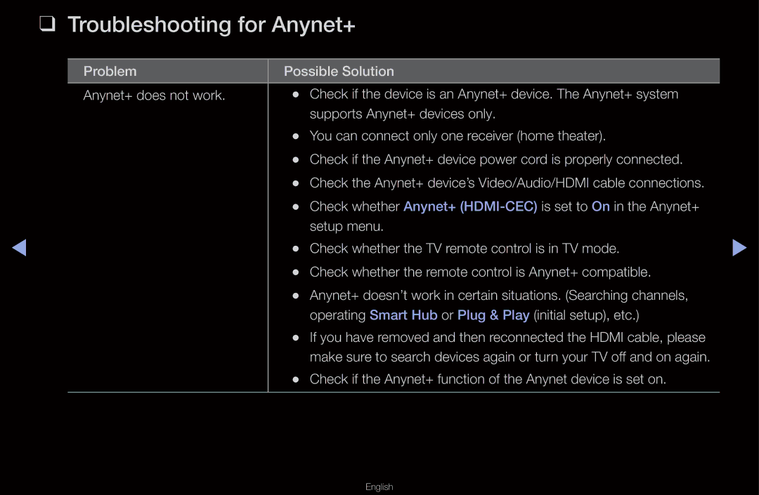 Samsung UN55D6000SF manual Troubleshooting for Anynet+ 