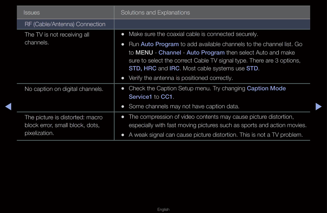 Samsung UN55D6000SF manual Some channels may not have caption data 