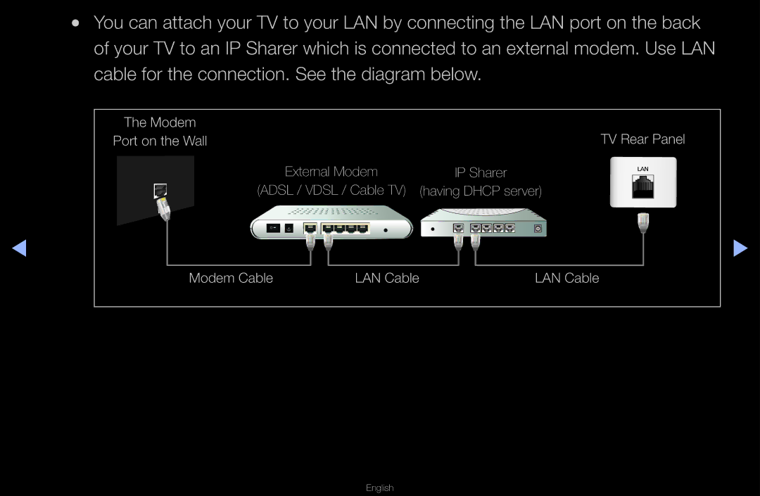 Samsung UN55D6000SF manual Modem Cable 