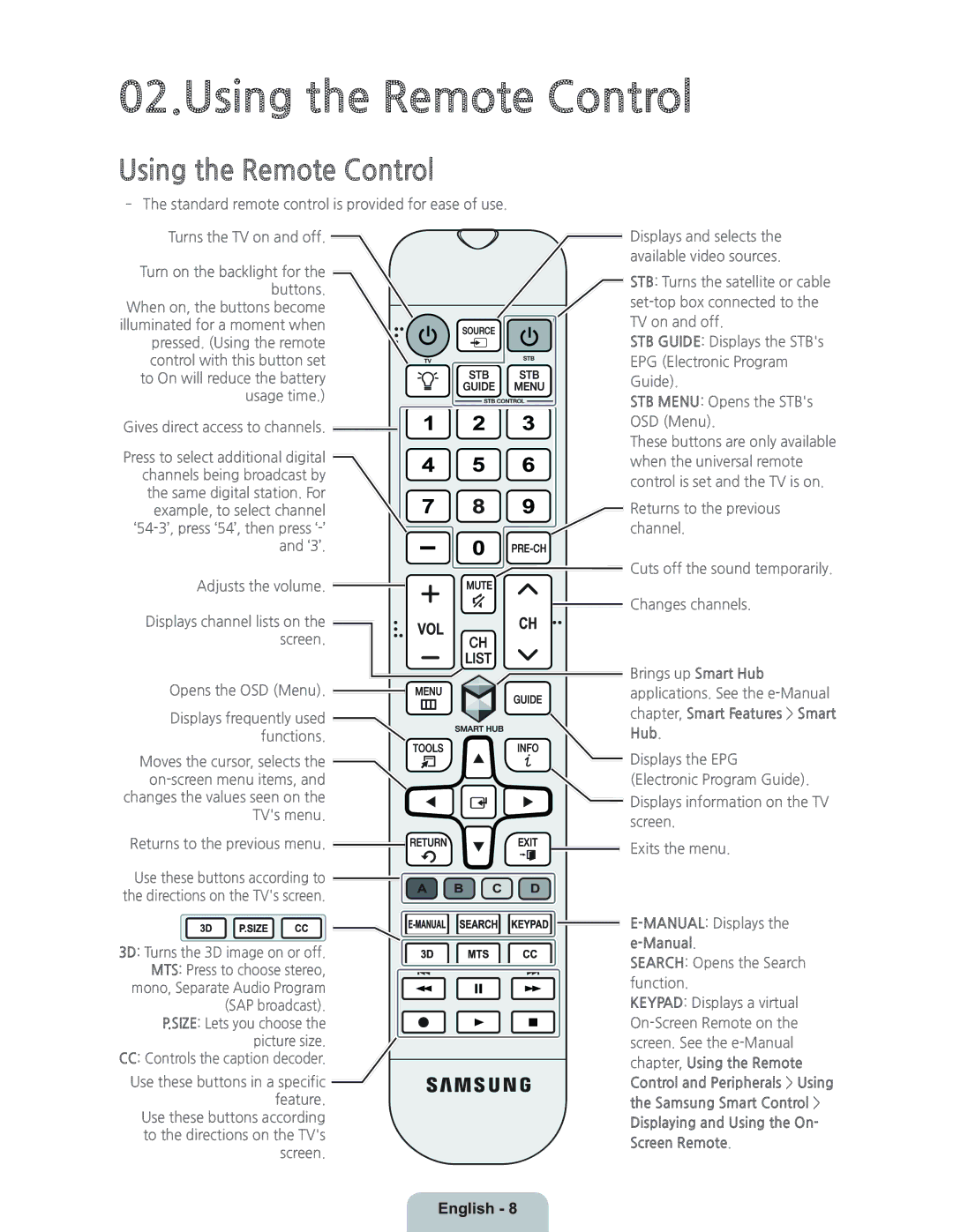 Samsung UN55H8000 manual Using the Remote Control, Chapter, Smart Features Smart Hub 