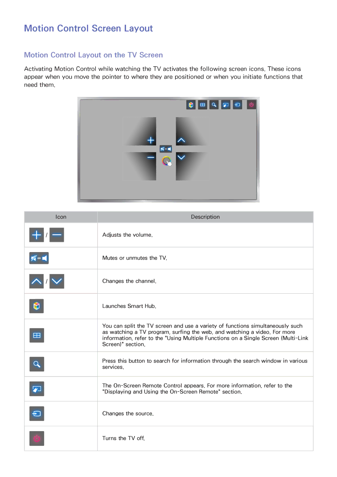 Samsung UN55HU6840 manual Motion Control Screen Layout, Motion Control Layout on the TV Screen 