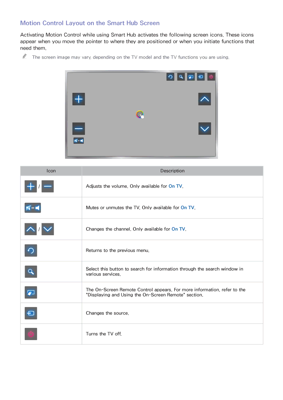 Samsung UN55HU6840 manual Motion Control Layout on the Smart Hub Screen 