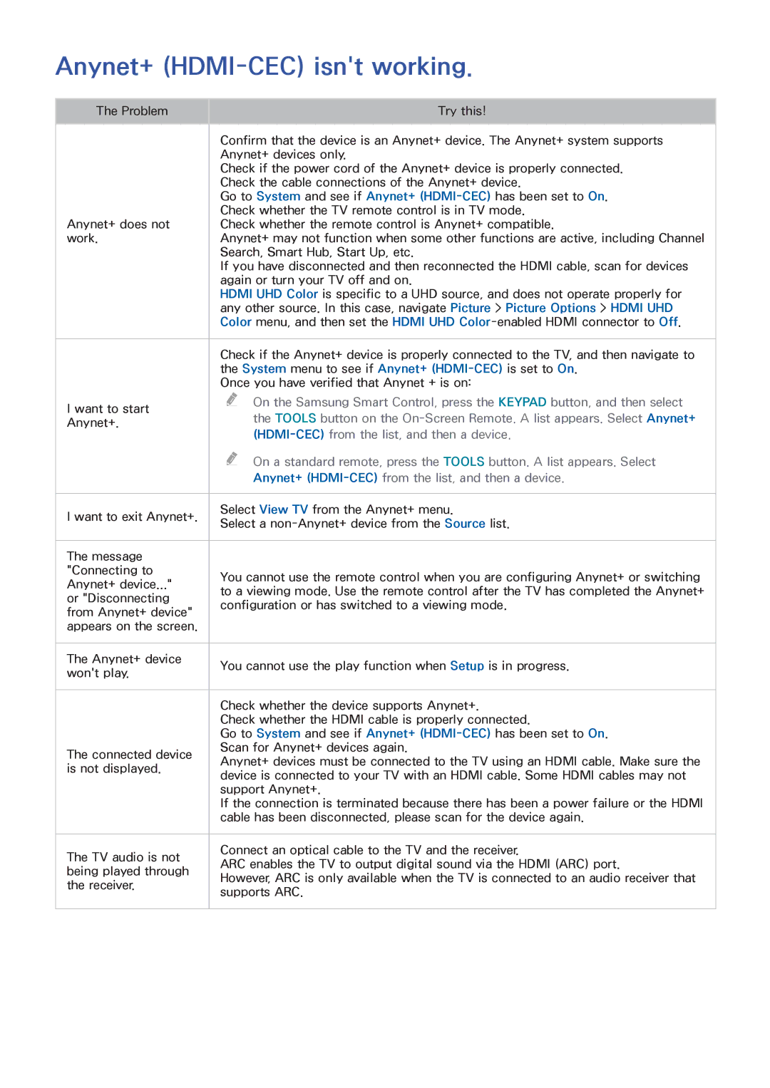 Samsung UN55HU6840 manual Anynet+ HDMI-CEC isnt working, Anynet+ HDMI-CECfrom the list, and then a device 