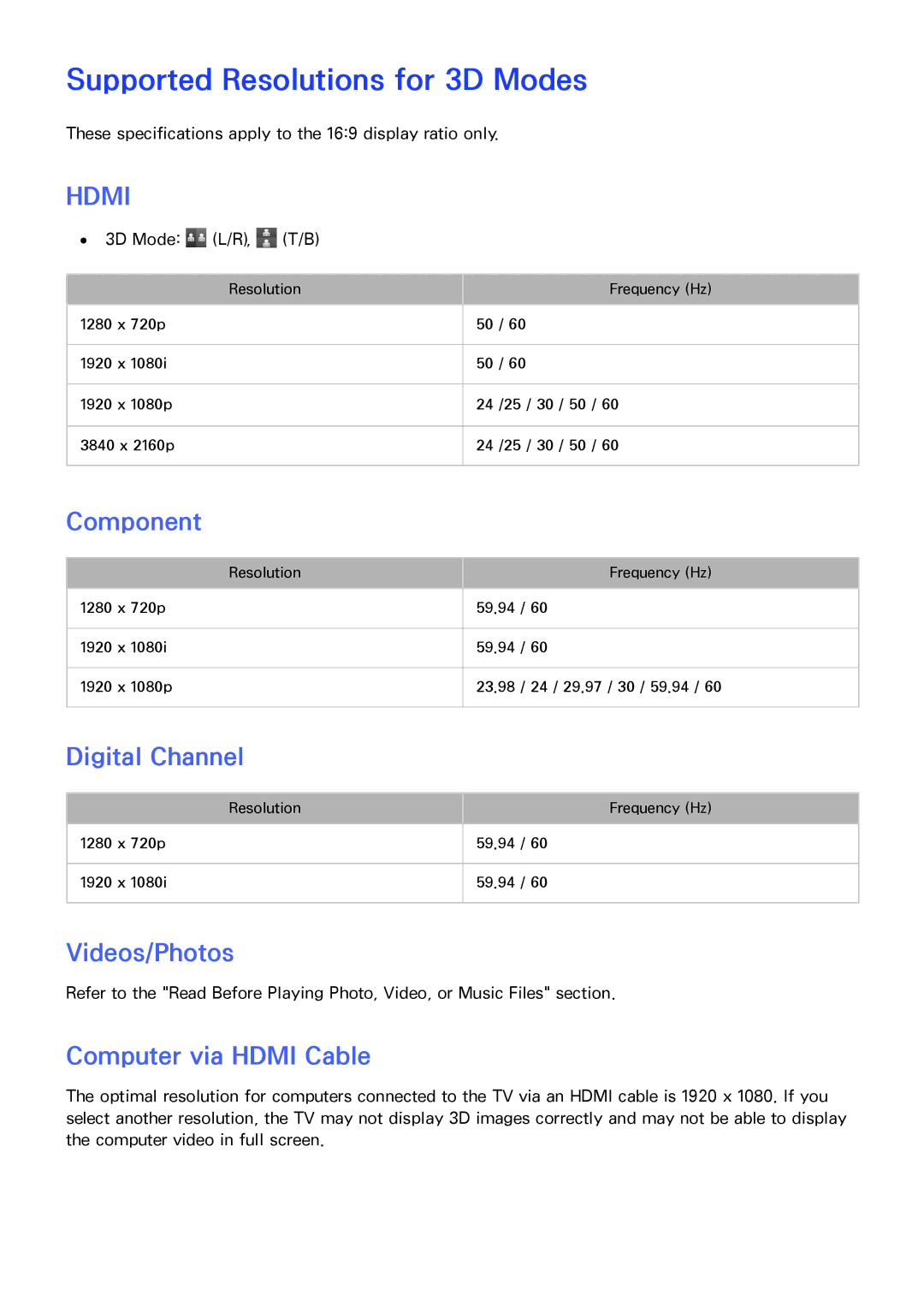 Samsung UN55HU6840 Supported Resolutions for 3D Modes, Component, Digital Channel, Videos/Photos, Computer via Hdmi Cable 