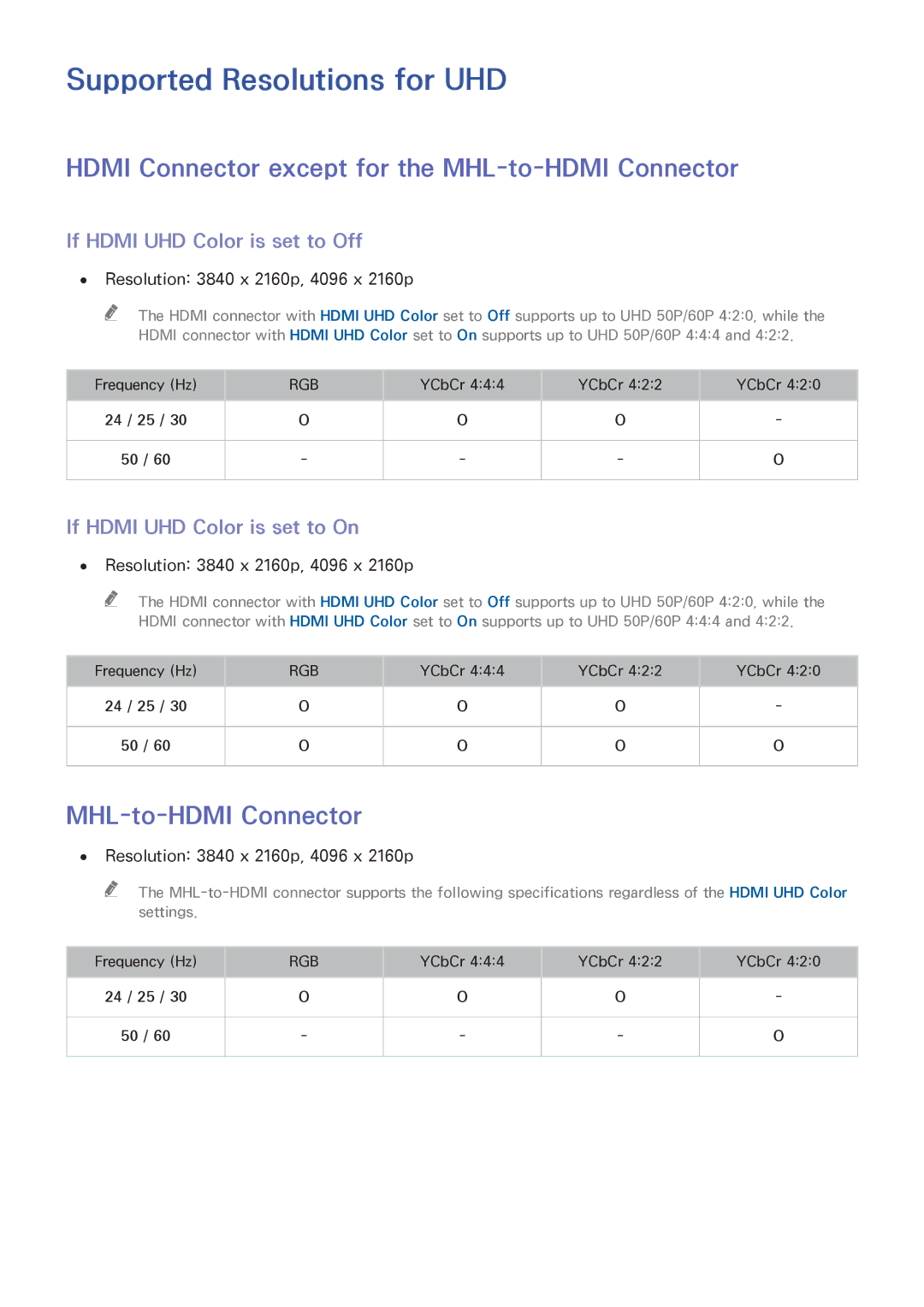 Samsung UN55HU6840 manual Supported Resolutions for UHD, Hdmi Connector except for the MHL-to-HDMI Connector 