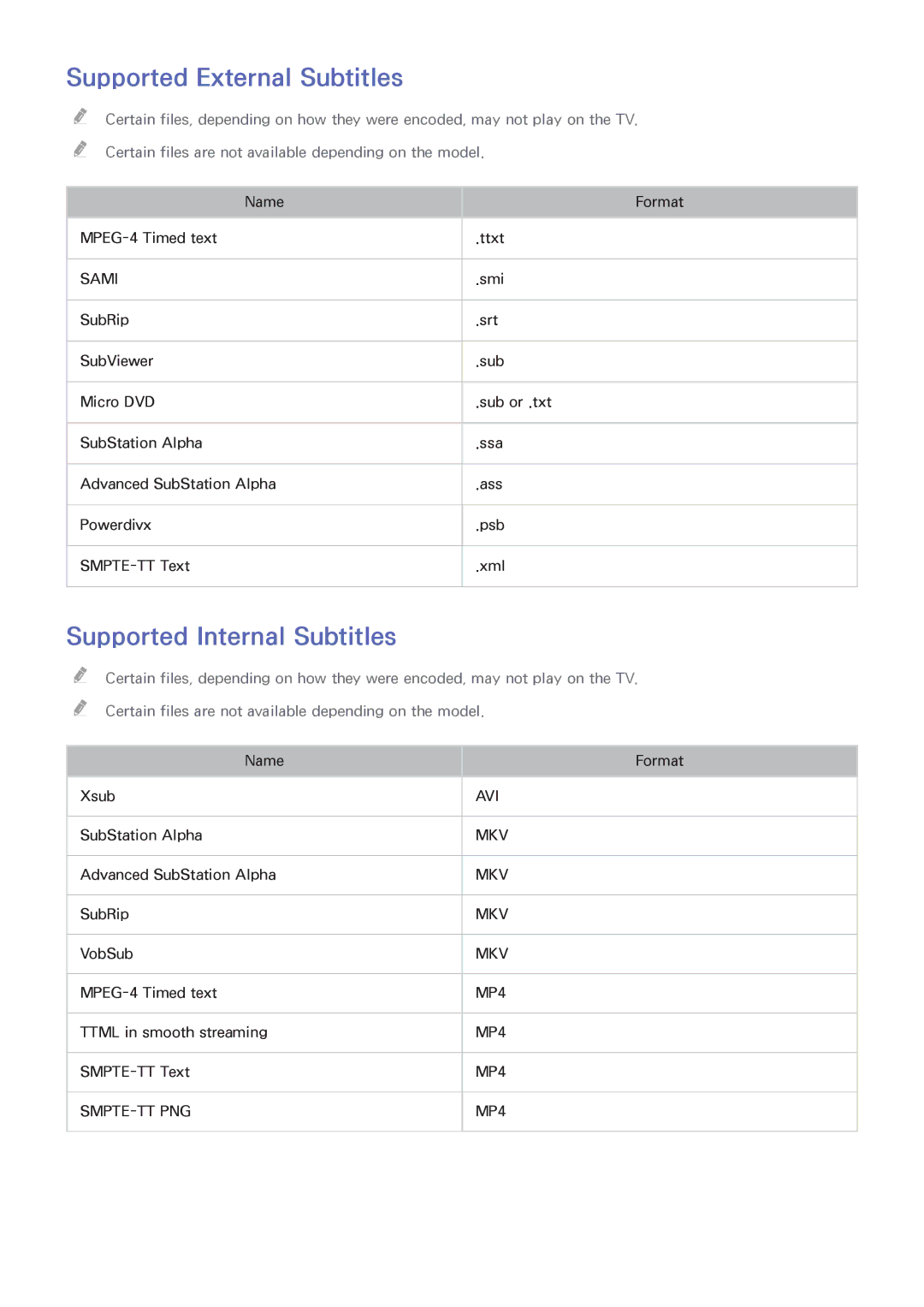 Samsung UN55HU6840 manual Supported External Subtitles, Supported Internal Subtitles 