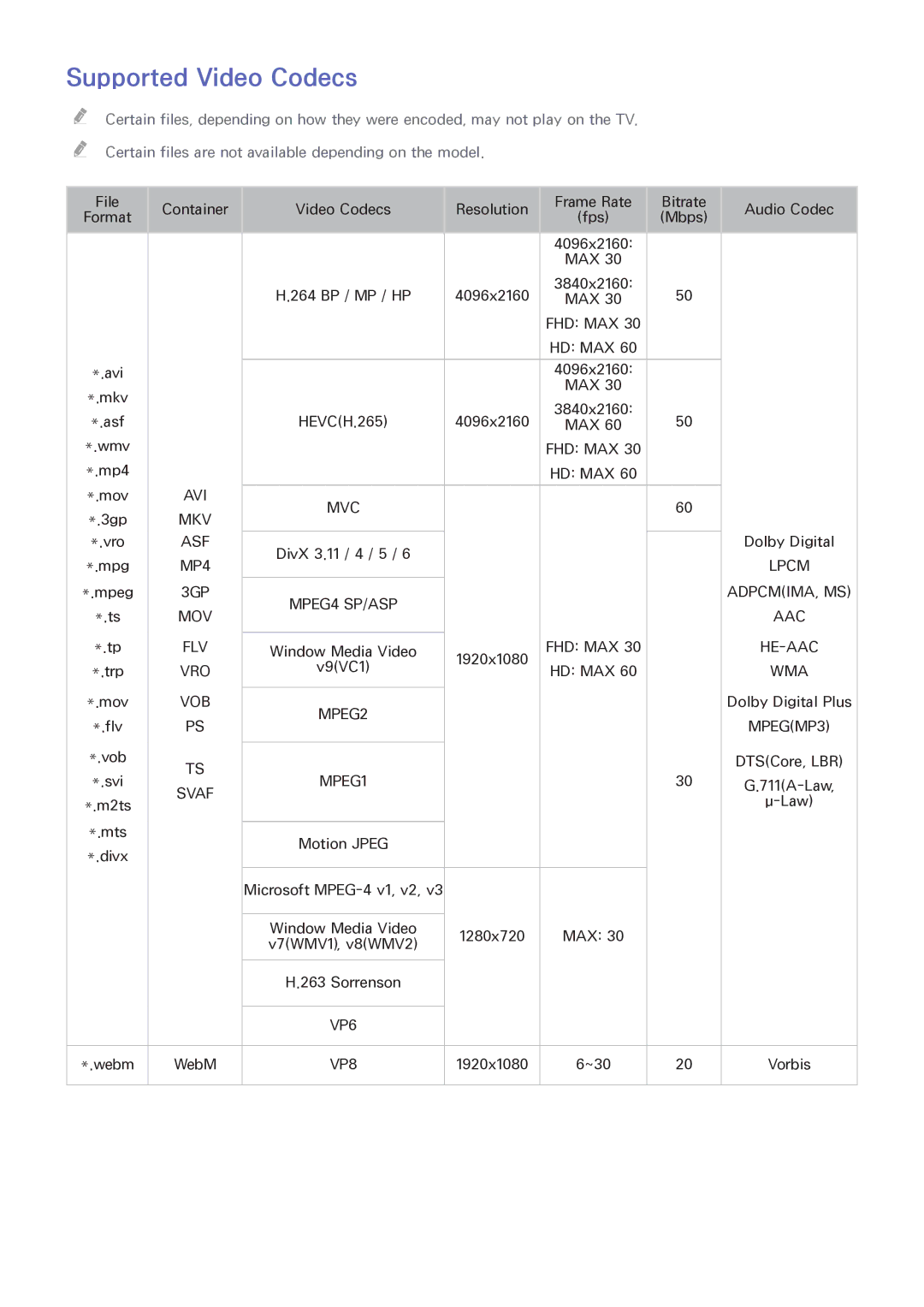 Samsung UN55HU6840 manual Supported Video Codecs 