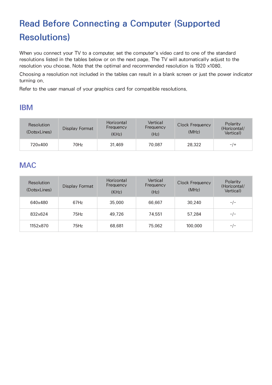 Samsung UN55HU6840 manual Read Before Connecting a Computer Supported Resolutions, Ibm 