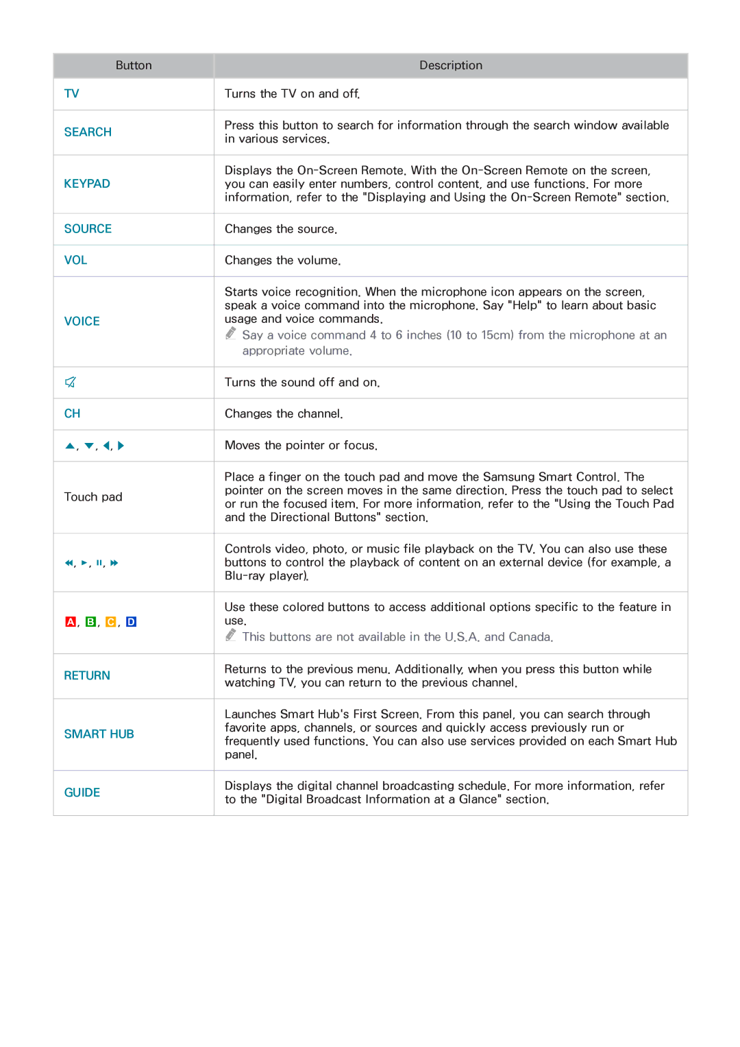 Samsung UN55HU6840 manual Source 