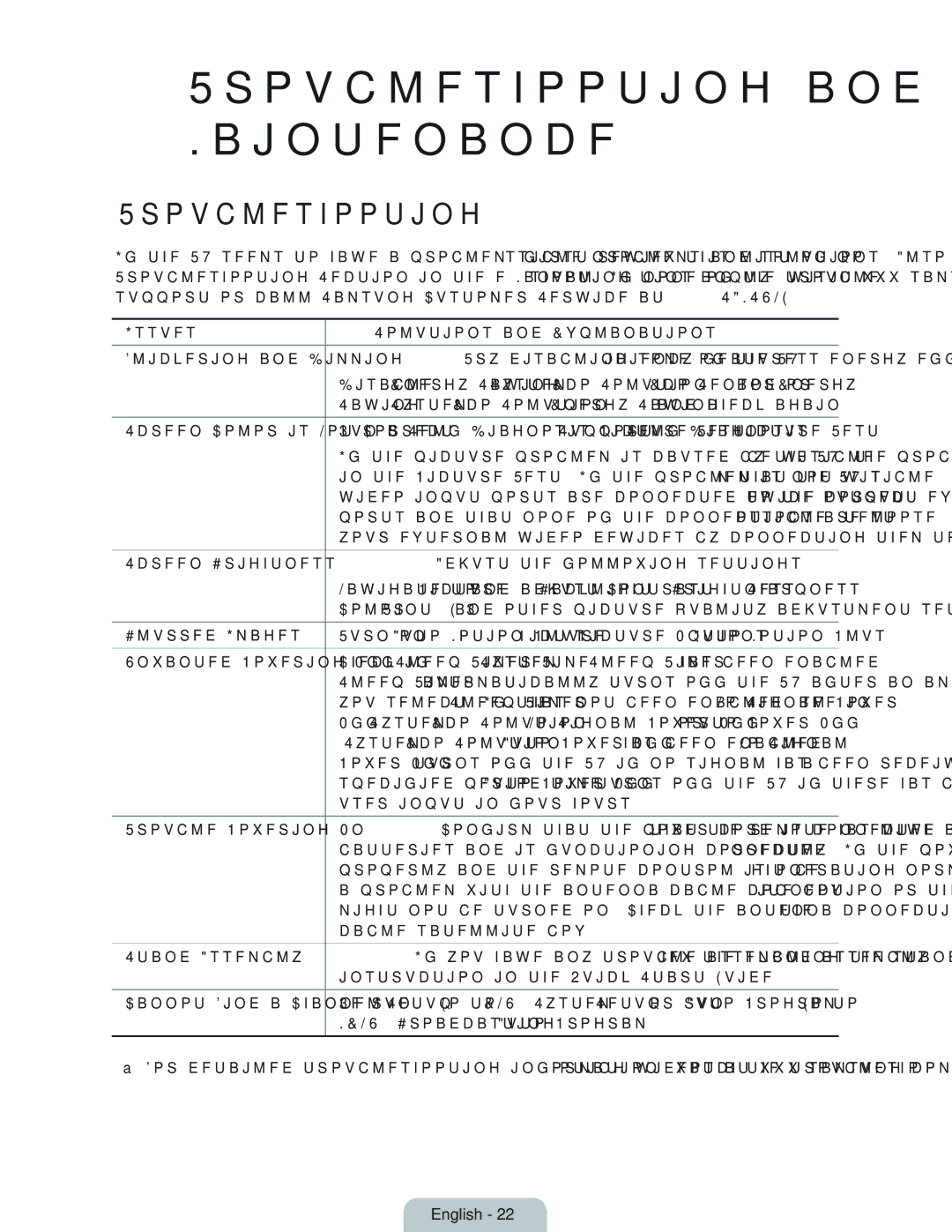 Samsung UN55HU6950 manual Troubleshooting, Issues Solutions and Explanations, Menu Broadcasting Auto Program 