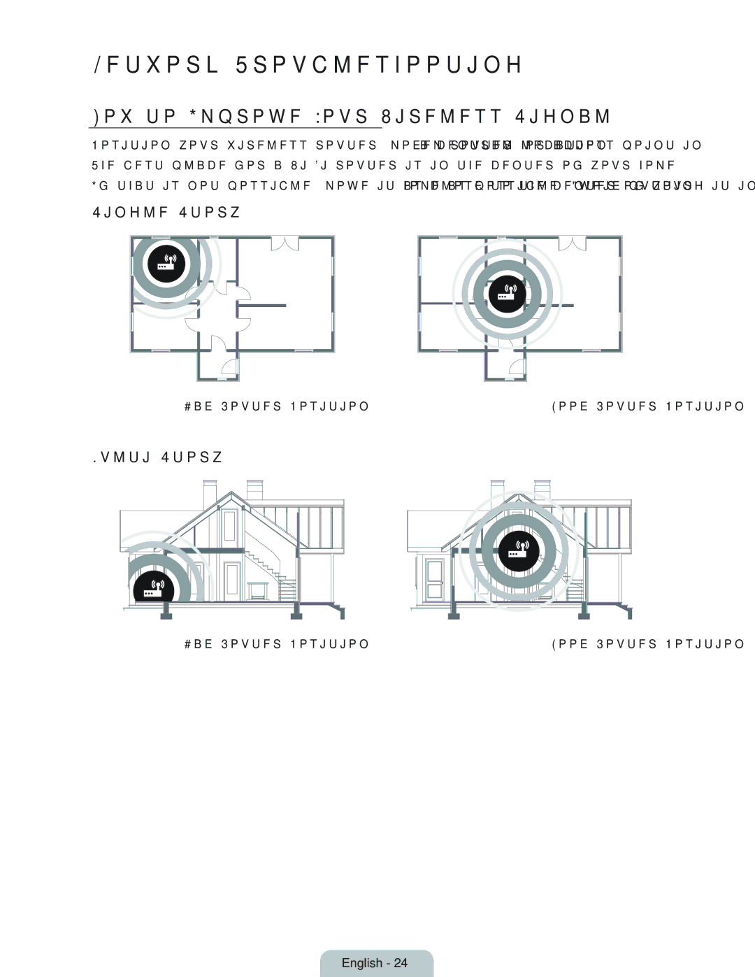 Samsung UN55HU6950 manual Network Troubleshooting, How to Improve Your Wireless Signal, Single Story, Multi Story 