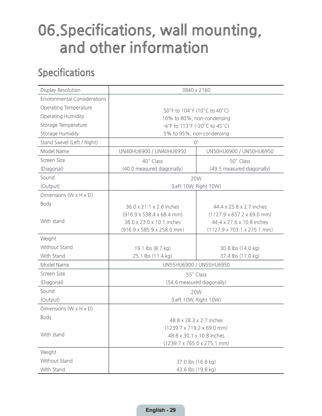 Samsung UN55HU6950 manual Specifications, wall mounting, and other information 