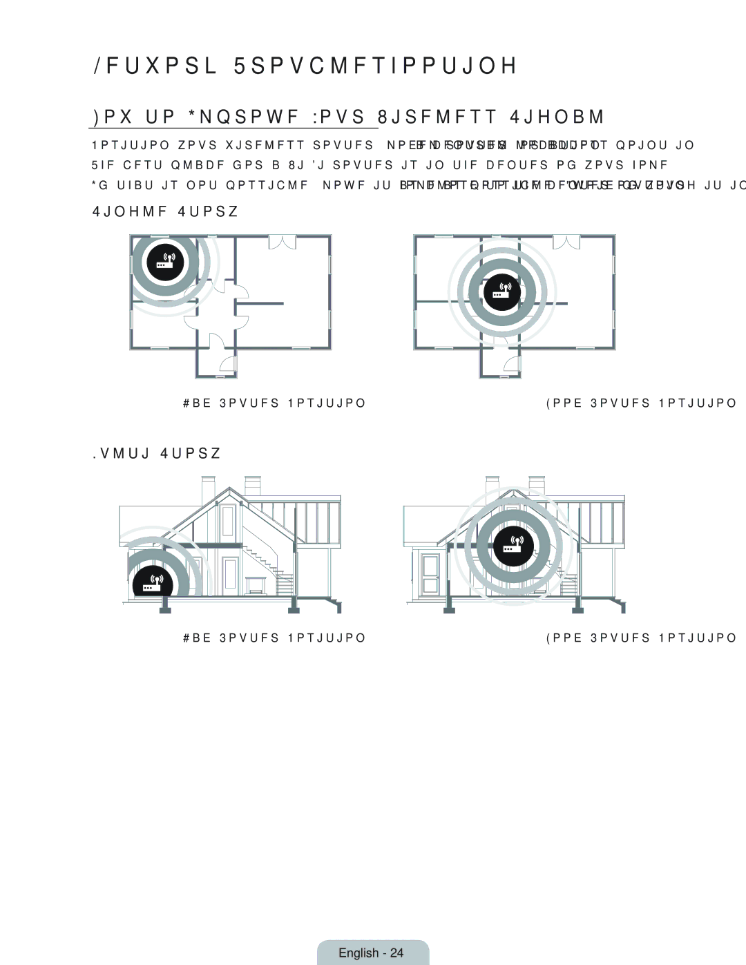 Samsung UN55HU7250 manual Network Troubleshooting, How to Improve Your Wireless Signal, Single Story, Multi Story 