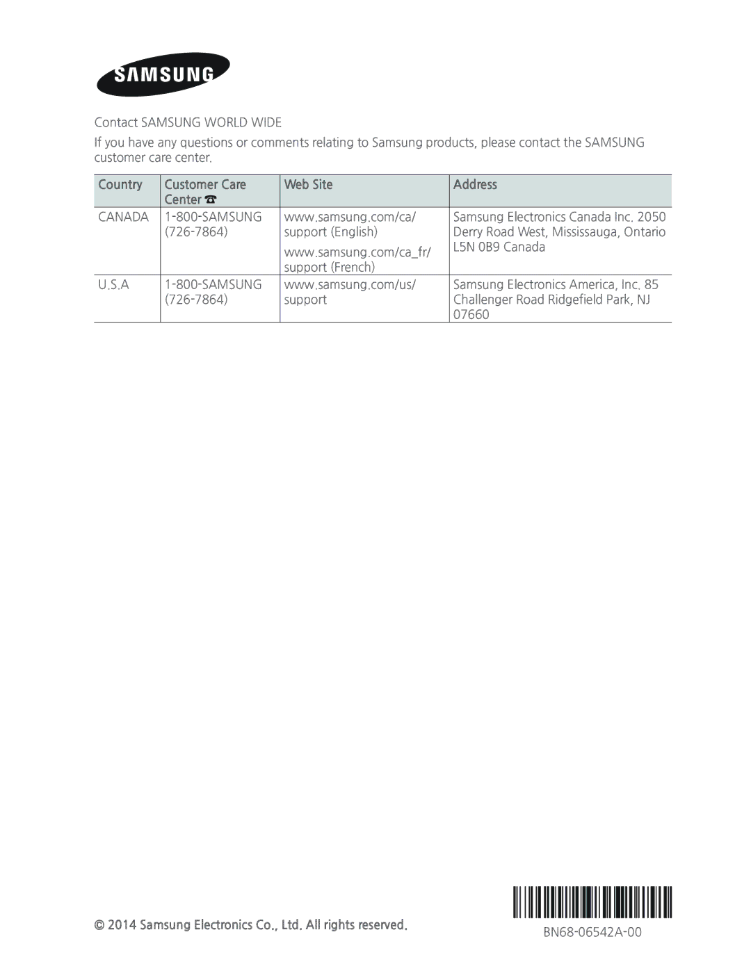 Samsung UN55HU7250 manual Country Customer Care Web Site Address Center 