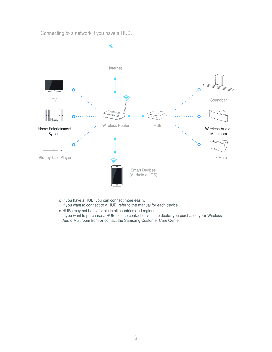 Samsung UN55HU7250 manual Connecting to a network if you have a HUB 