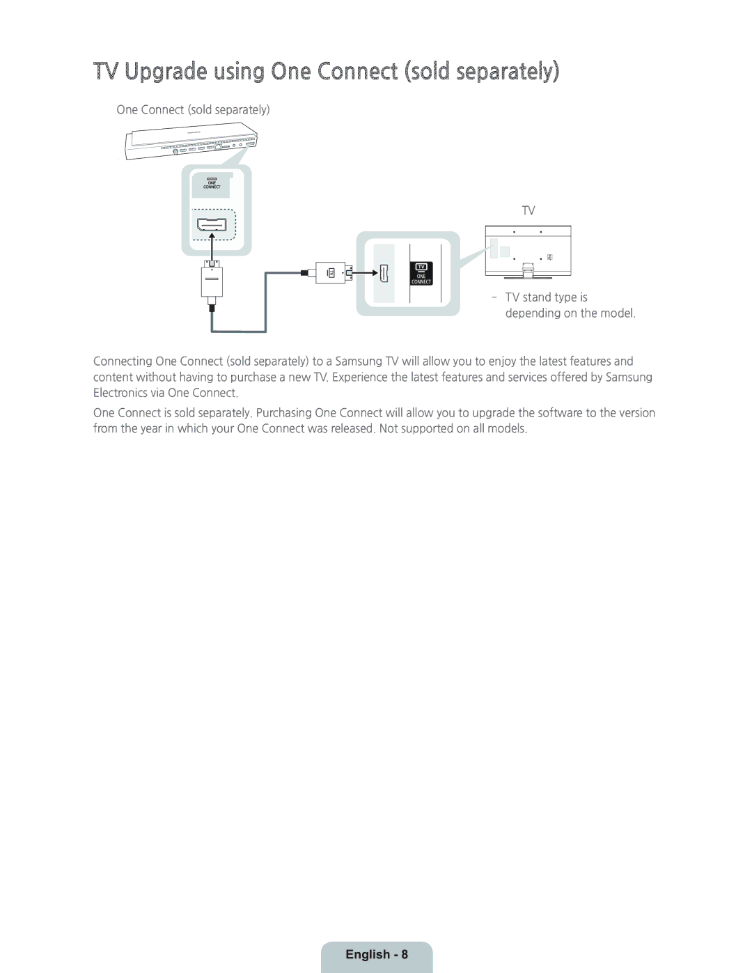 Samsung UN55HU8550 manual TV Upgrade using One Connect sold separately 