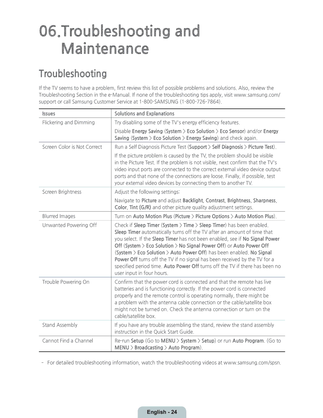 Samsung UN55HU8700 manual Troubleshooting, Issues Solutions and Explanations, Menu Broadcasting Auto Program 