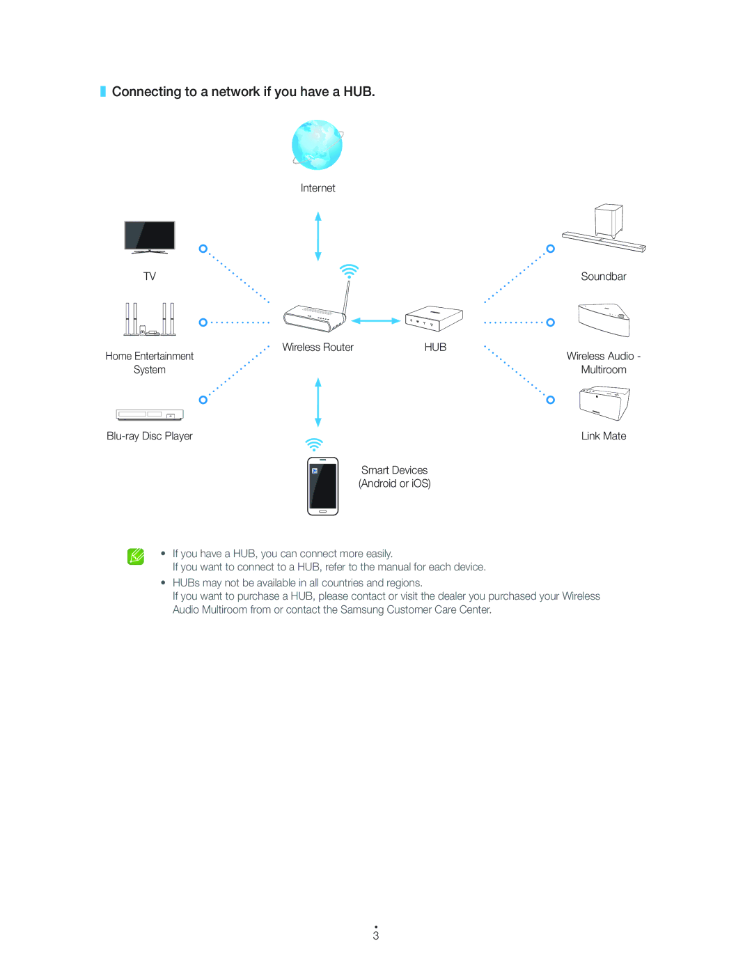 Samsung UN55HU8700 manual Connecting to a network if you have a HUB 