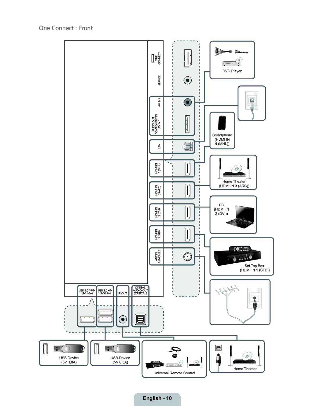 Samsung UN55HU9000 manual One Connect Front 