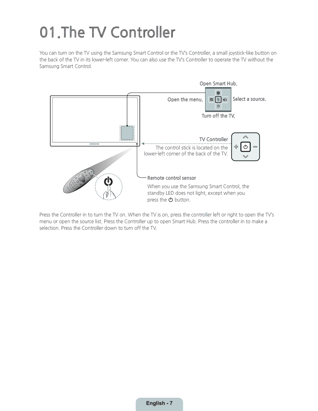 Samsung UN55HU9000 manual Open Smart Hub Open the menu. m R, Turn off the TV TV Controller, Remote control sensor 