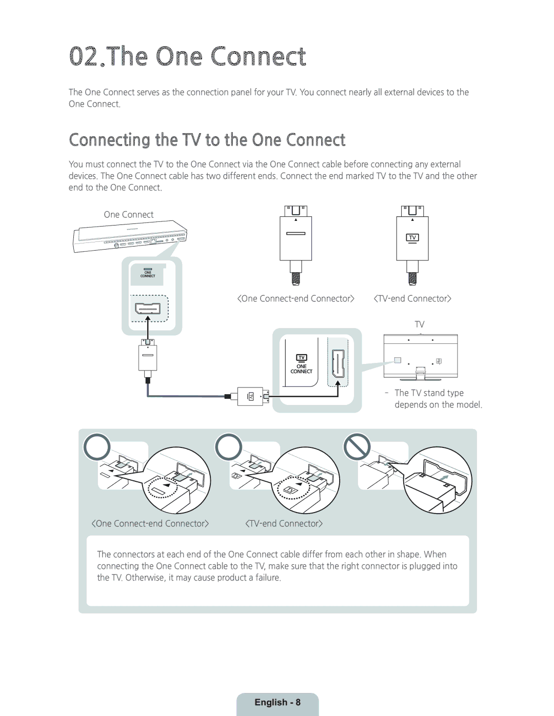 Samsung UN55HU9000 manual Connecting the TV to the One Connect 