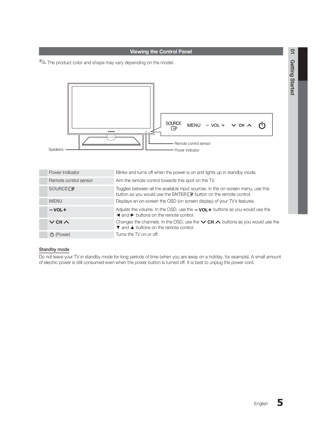 Samsung UN60C6300 Viewing the Control Panel, Buttons on the remote control, PPower Turns the TV on or off Standby mode 