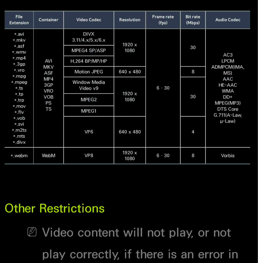 Samsung UN55ES6150, UN60FH6200 manual Other Restrictions 