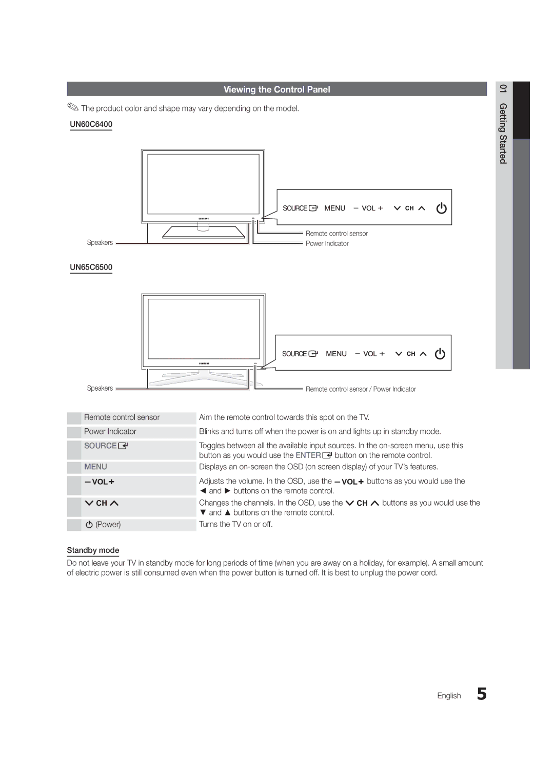 Samsung UN60C6400 user manual Viewing the Control Panel, UN65C6500 01Started Getting, Buttons on the remote control 