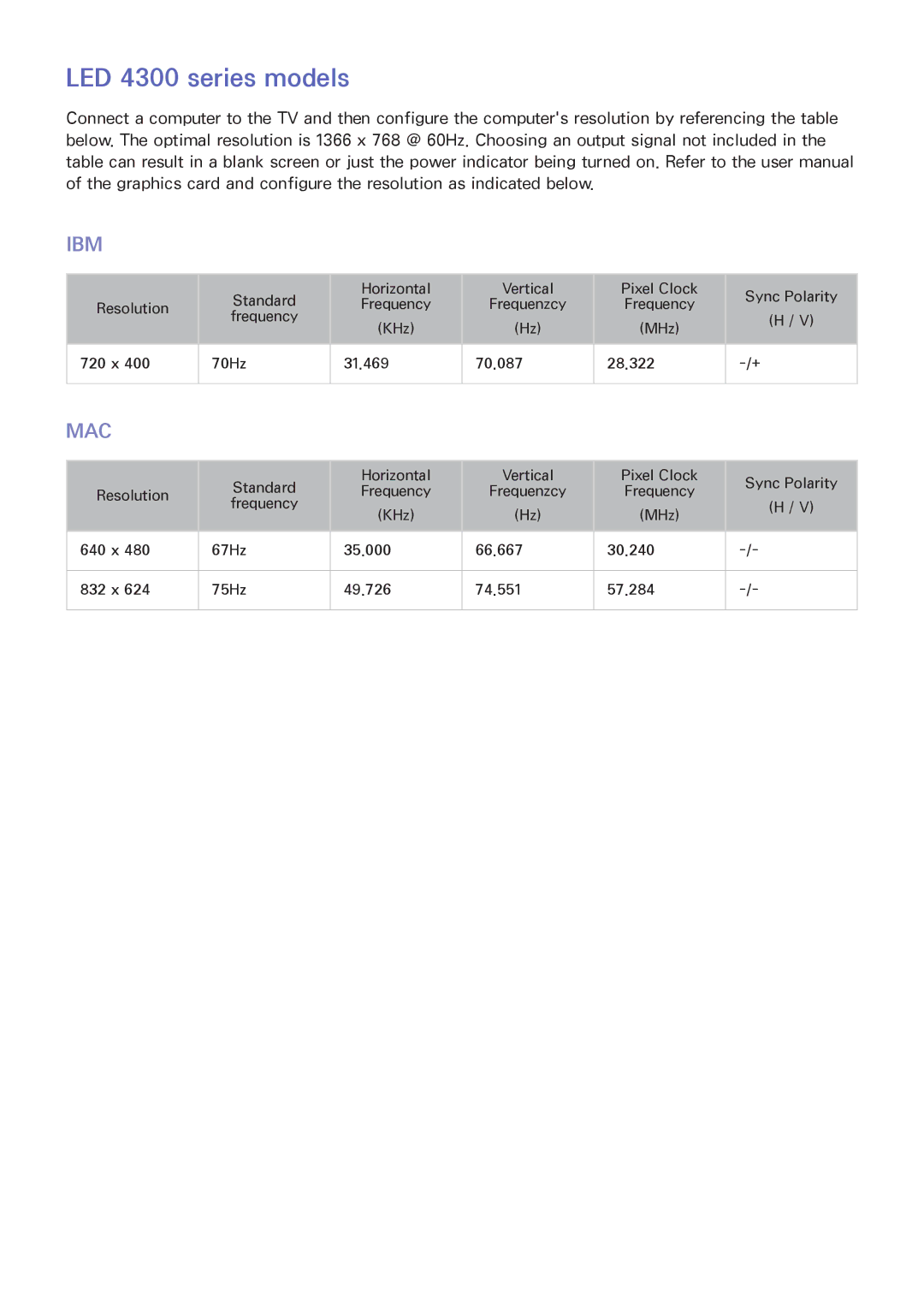 Samsung LED 6300, UN65F6300, UN60F6300, UN50F6300, UN40F5500 manual LED 4300 series models 