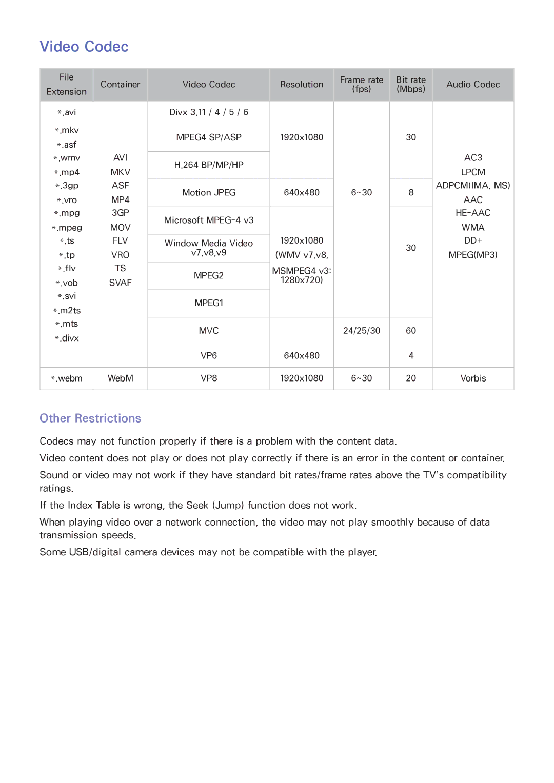 Samsung LED 4300, UN65F6300, UN60F6300, UN50F6300, LED 6300, UN40F5500 manual Video Codec, Other Restrictions 