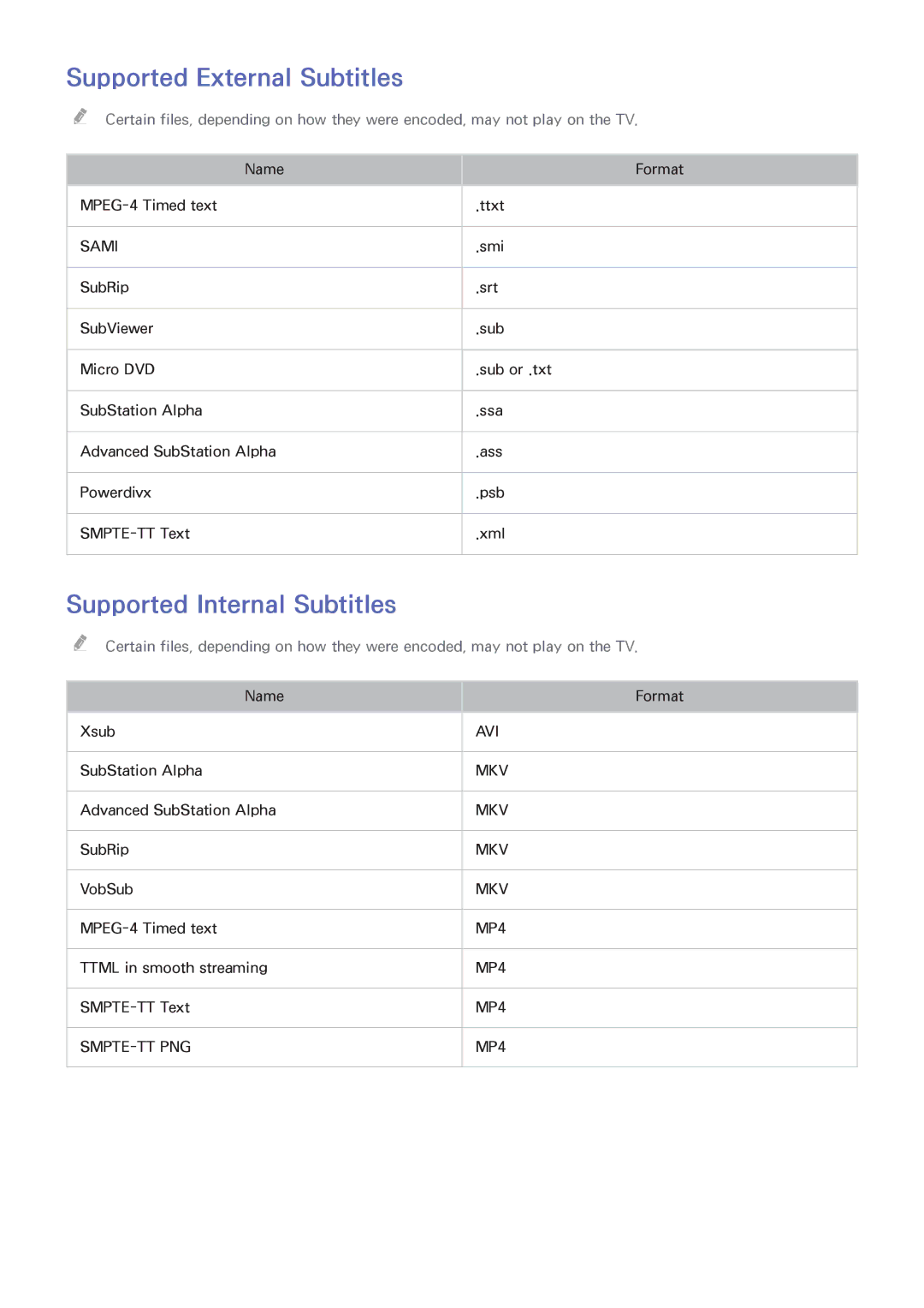 Samsung UN65HU8550 manual Supported External Subtitles, Supported Internal Subtitles 