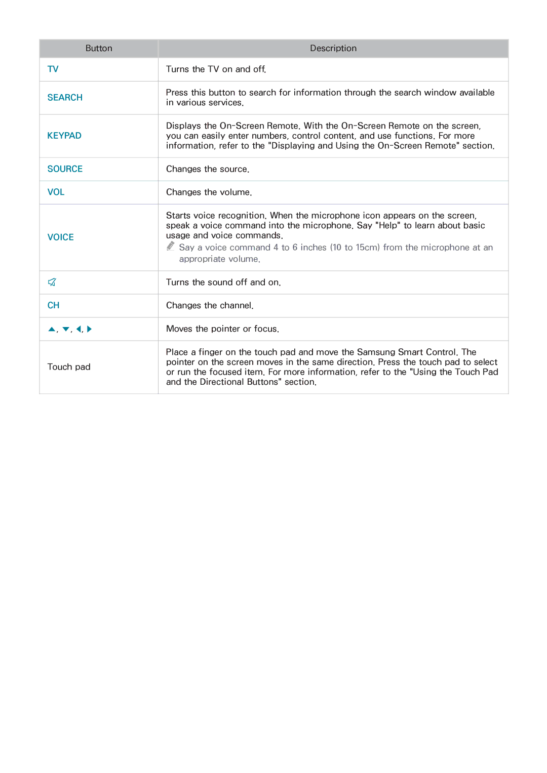 Samsung UN65HU8550 manual Source 