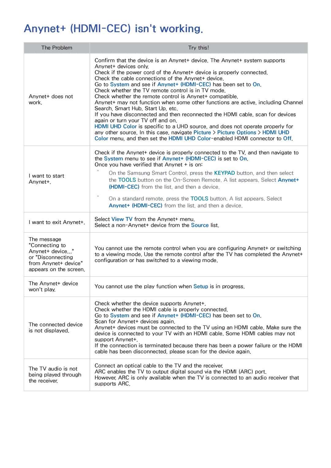 Samsung UN65HU9000 manual Anynet+ HDMI-CEC isnt working, Anynet+ HDMI-CECfrom the list, and then a device 