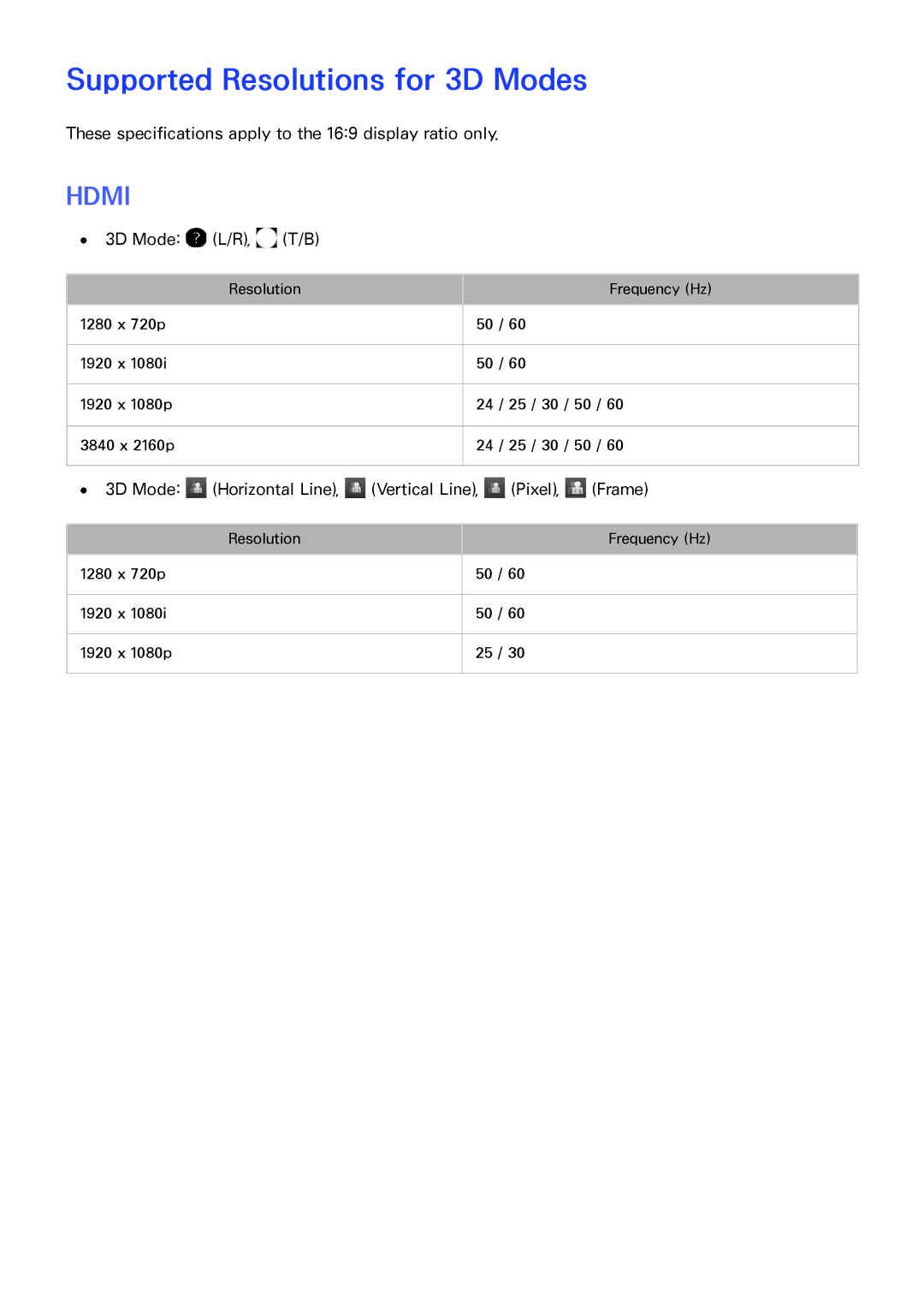 Samsung UN65HU9000 manual Supported Resolutions for 3D Modes, These specifications apply to the 169 display ratio only 