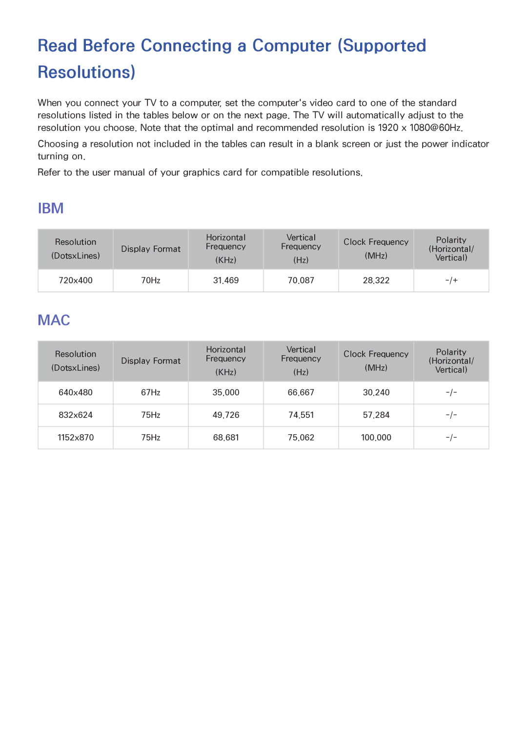 Samsung UN65HU9000 manual Read Before Connecting a Computer Supported Resolutions, Ibm 