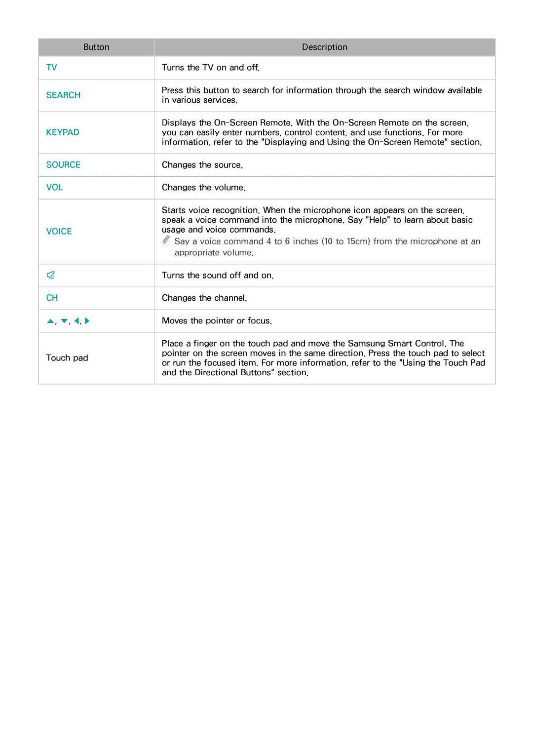 Samsung UN65HU9000 manual Source 