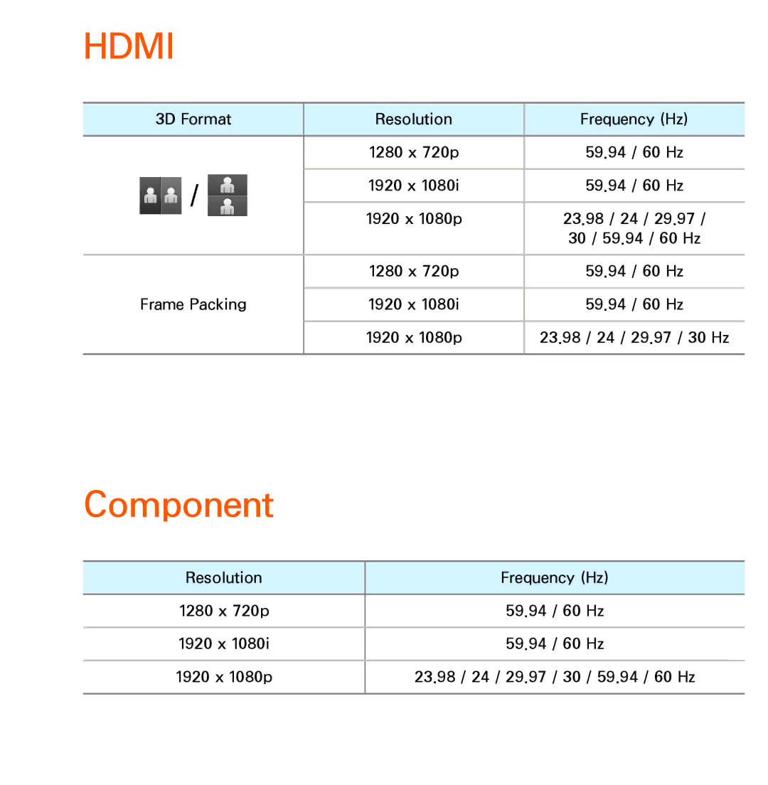 Samsung UN75ES9000XZA, UN60ES7500XZA, UN60ES8000, UN55ES7003, UN46ES8000 manual Hdmi, Component 