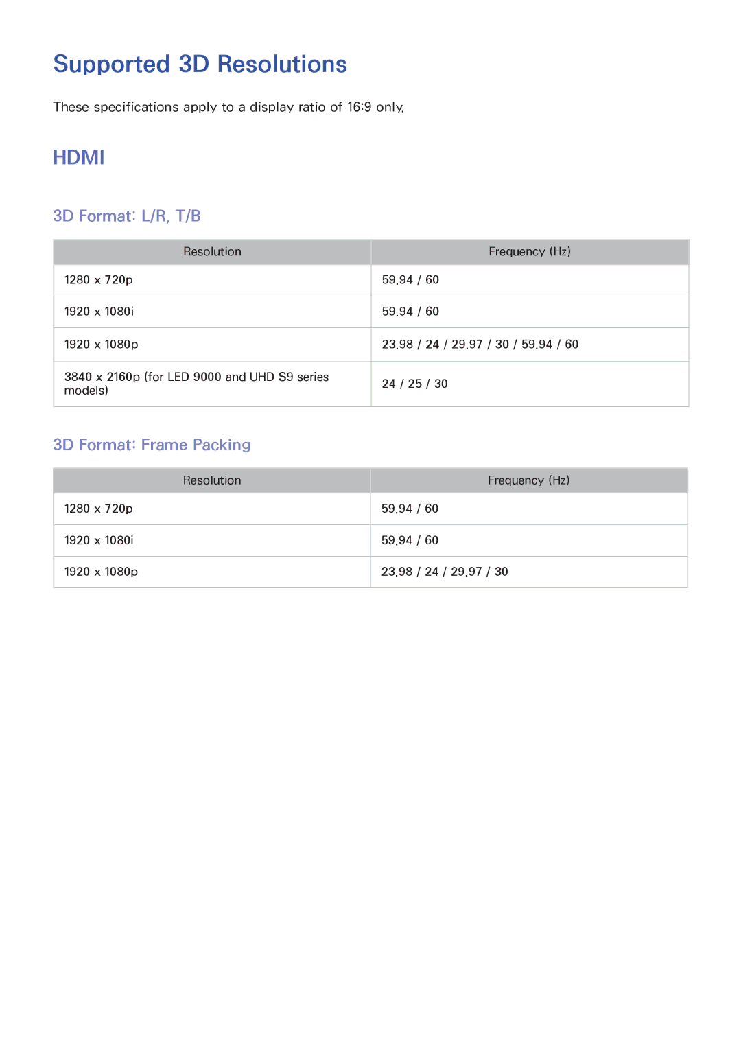 Samsung UN55F6300, UN75F8000XZA, UN65F8000XZA manual Supported 3D Resolutions, 3D Format L/R, T/B, 3D Format Frame Packing 