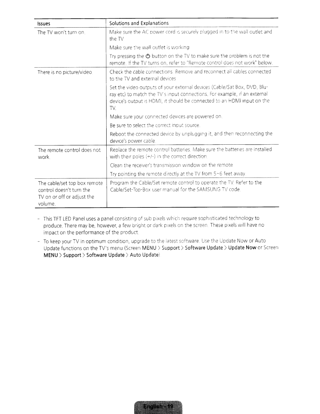 Samsung UN48H6350, UN75H6350 Issues, TV on or off or adjust the volume, Produce. There may be, however, a few bright or 