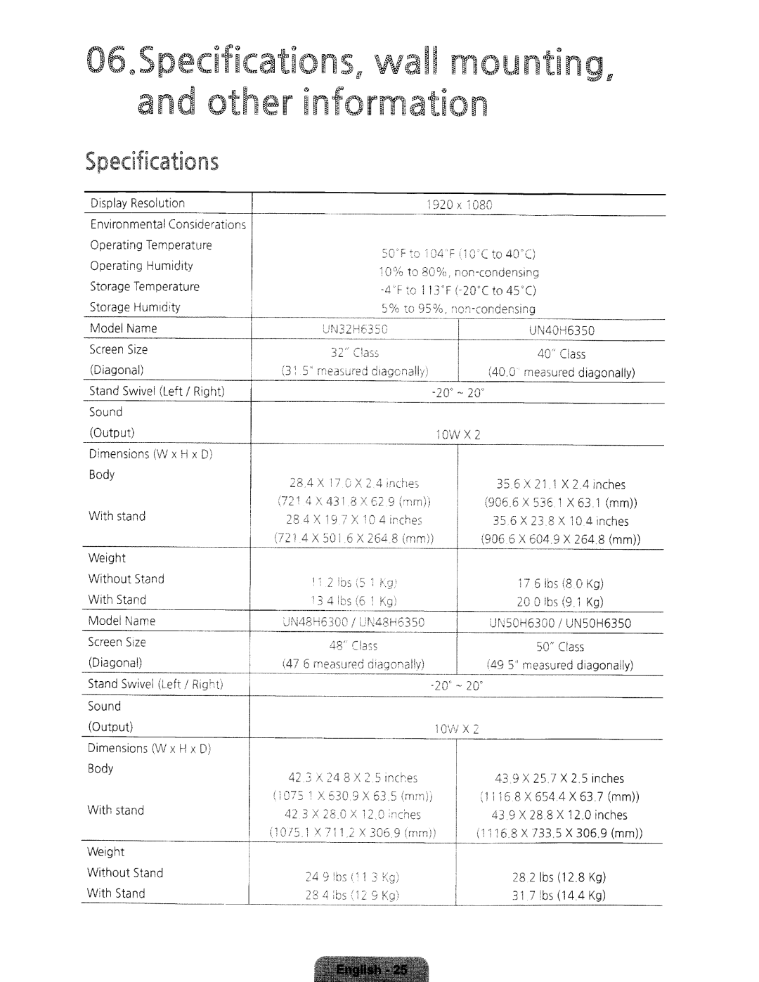 Samsung UN65H6350 40H6350, Sound Output, Body With stand Weight Without Stand With Stand Model Name, Size, Iagonal, 28.4 X 