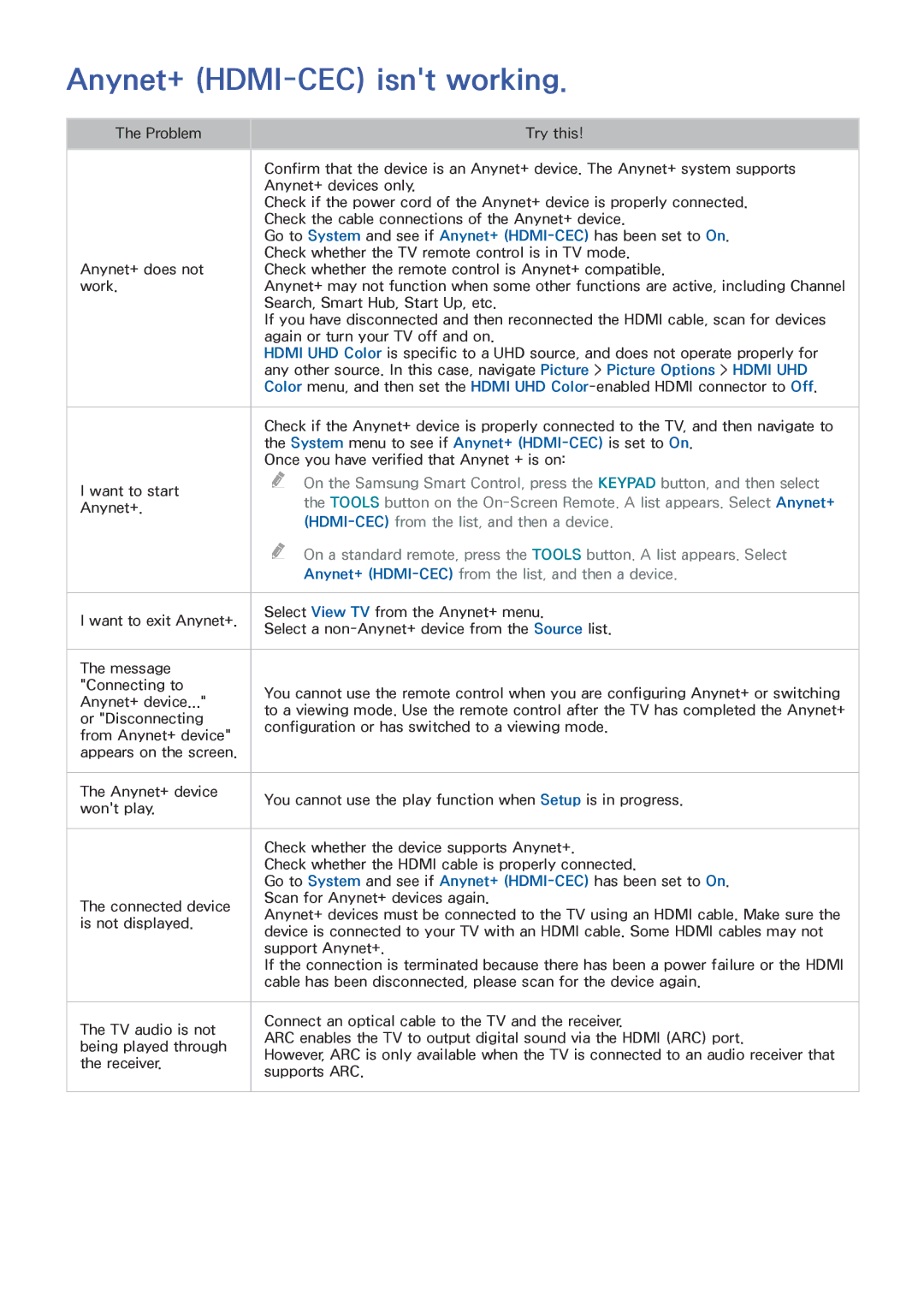 Samsung UN85HU8550 manual Anynet+ HDMI-CEC isnt working, Anynet+ HDMI-CECfrom the list, and then a device 