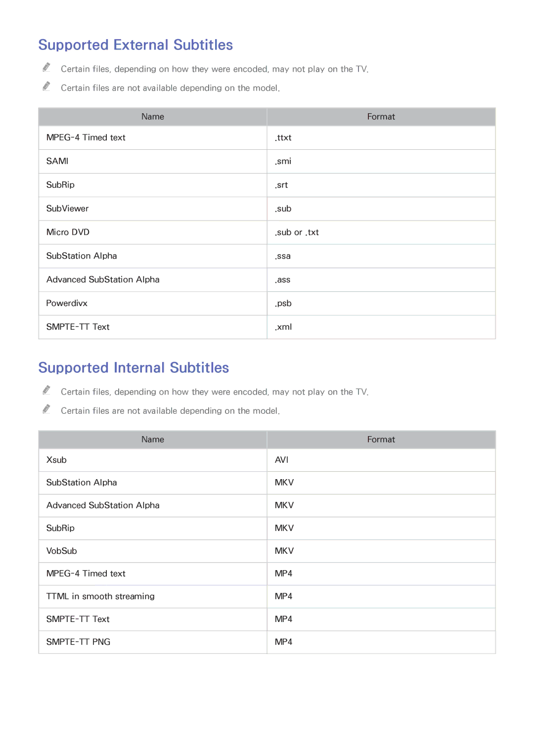 Samsung UN85HU8550 manual Supported External Subtitles, Supported Internal Subtitles 