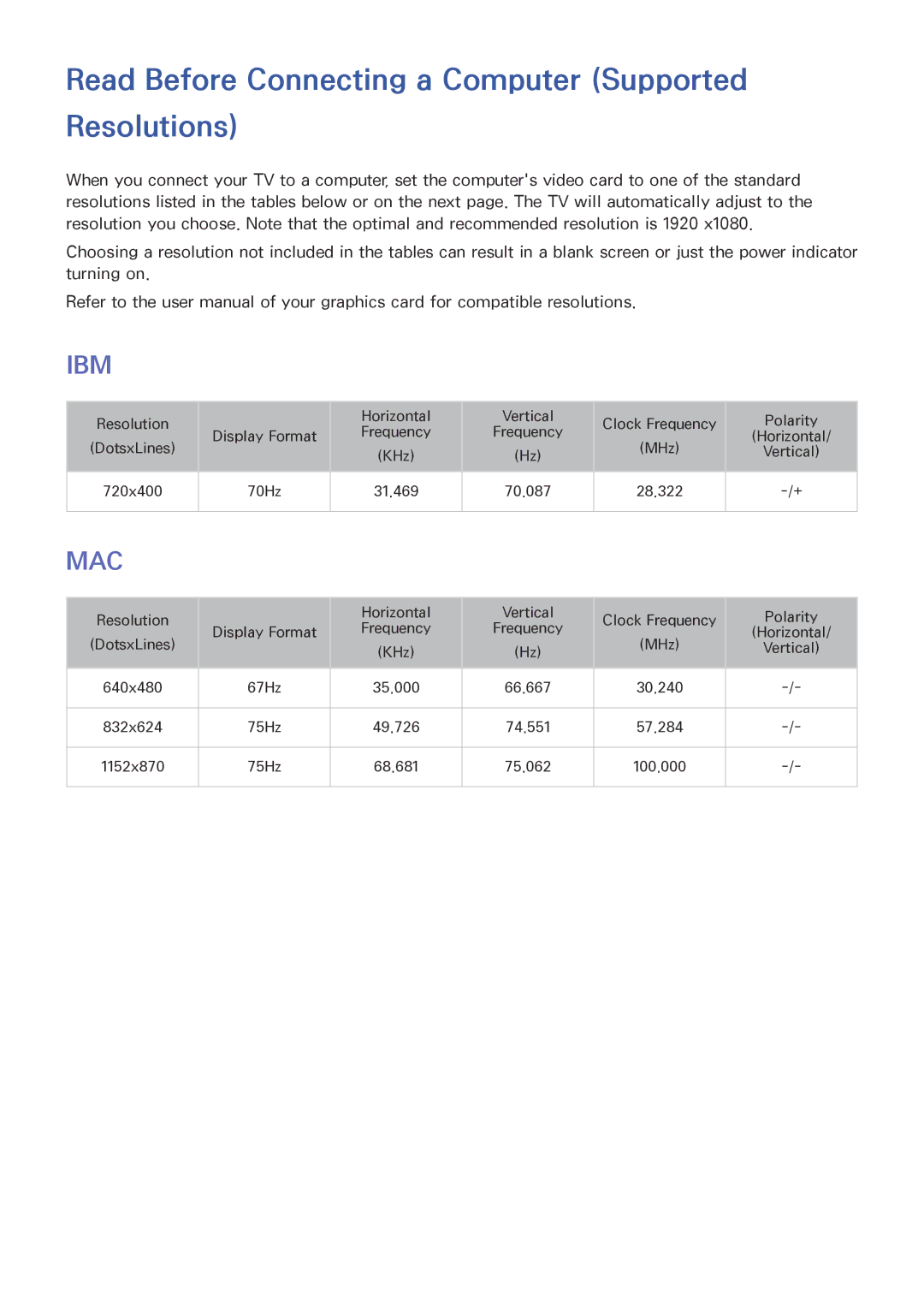 Samsung UN85HU8550 manual Read Before Connecting a Computer Supported Resolutions, Ibm 