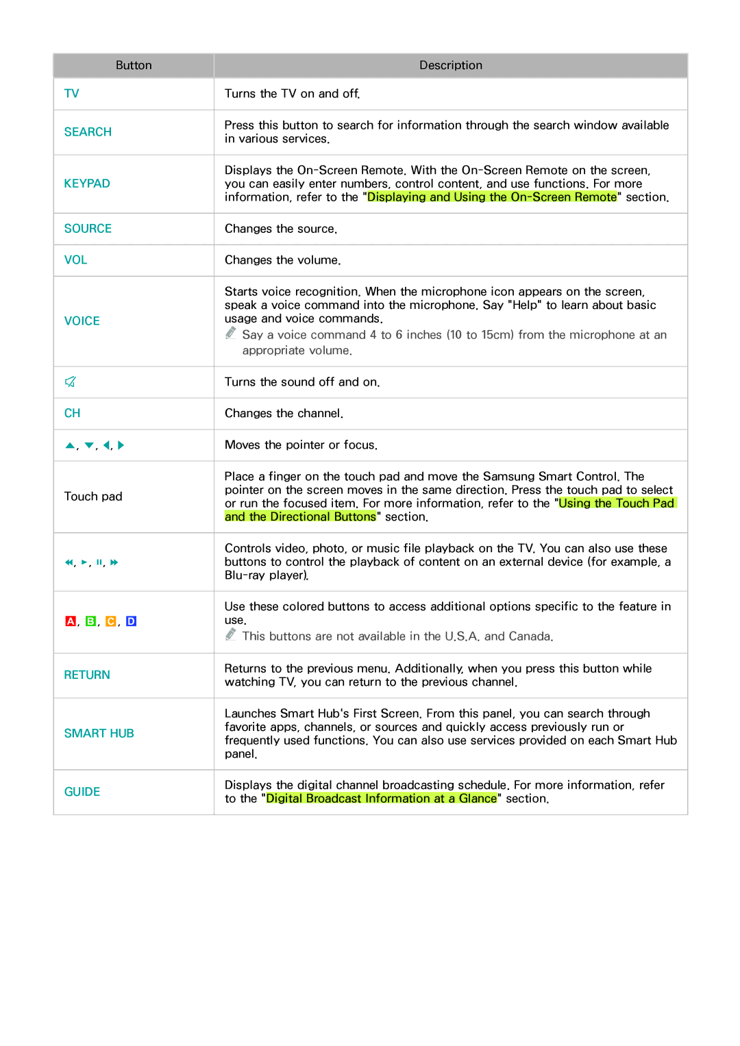 Samsung UN85HU8550 manual Source 