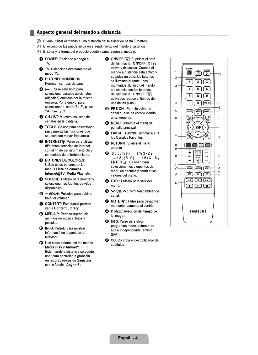 Samsung Series L7, UNB7000 Aspecto general del mando a distancia, CH List Muestra las listas de canales en la pantalla 