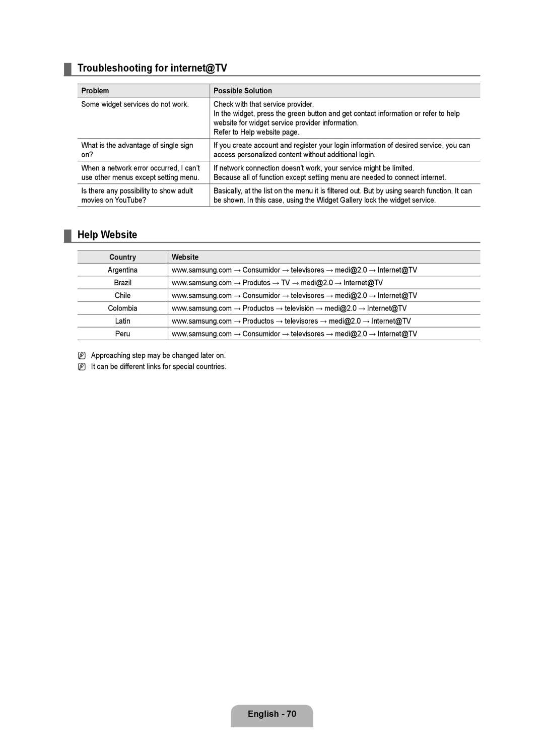 Samsung UNB7000, Series L7, UN0B7000 user manual Troubleshooting for internet@TV, Help Website, Country Website 