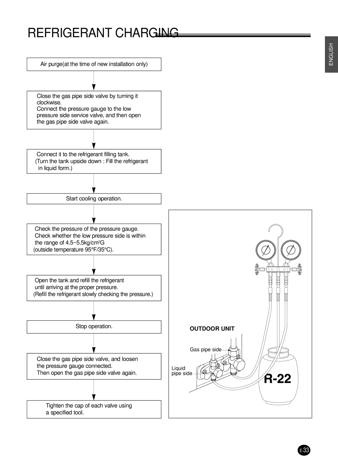 Samsung APC3240C, UPC3240C installation manual Refrigerant Charging 