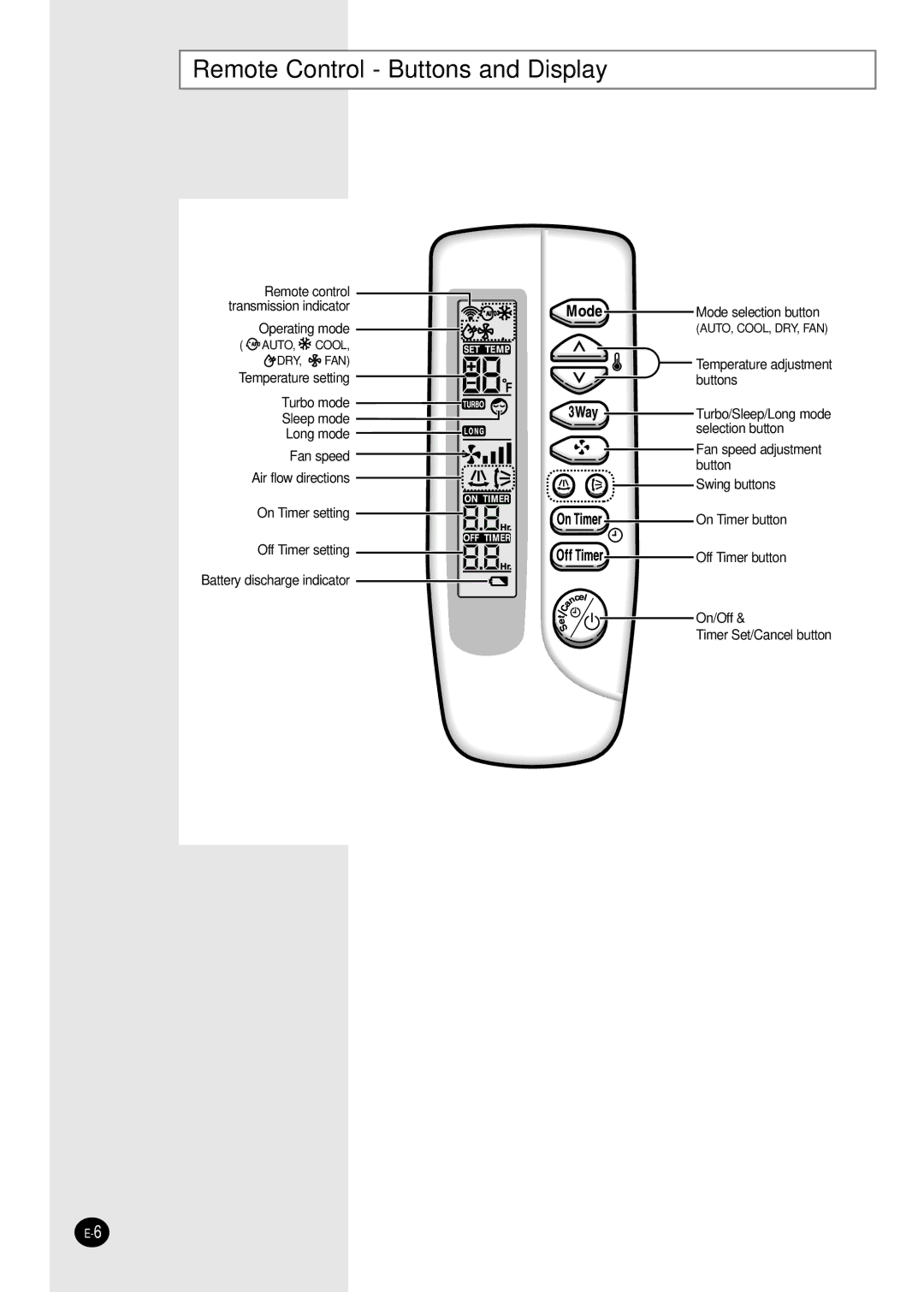 Samsung UPC3240C, APC3240C installation manual Remote Control Buttons and Display 