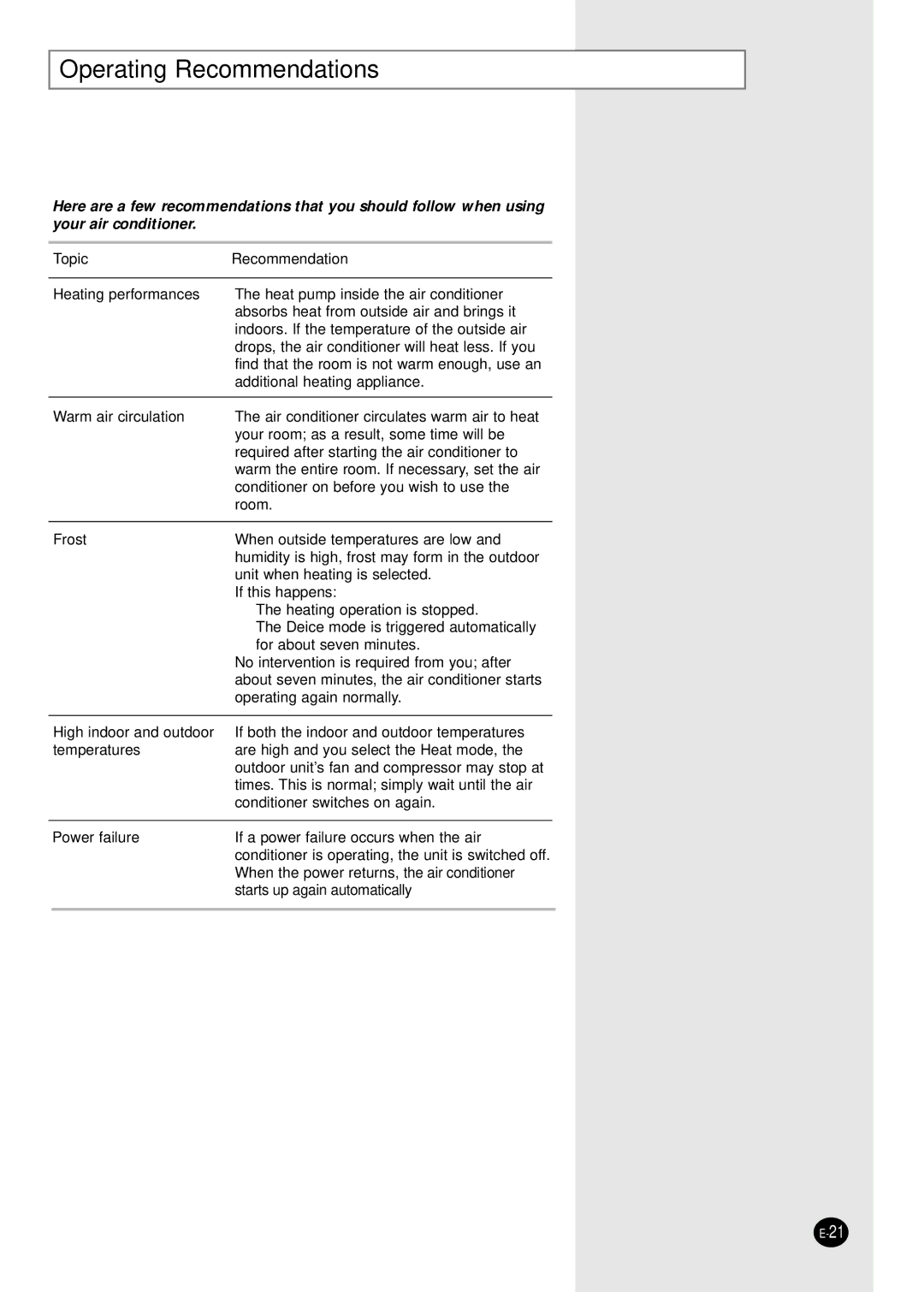 Samsung UQ09A2MD, UQ12A2MD, AQ12A2MD, AQ09A2MD manual Operating Recommendations, Topic Recommendation 