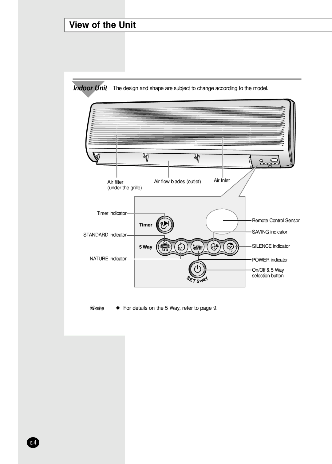 Samsung UQ12A2MD, UQ09A2MD, AQ12A2MD, AQ09A2MD manual View of the Unit 